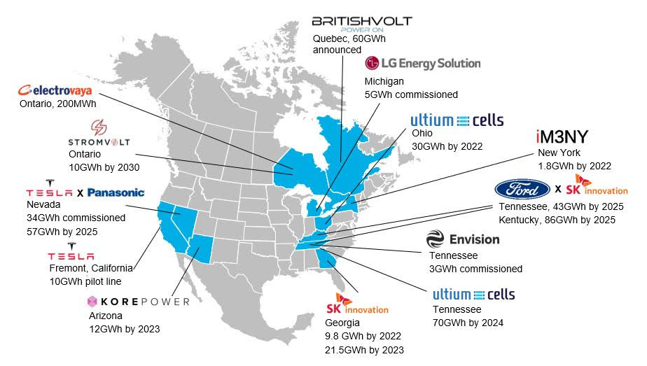 North American battery producers
