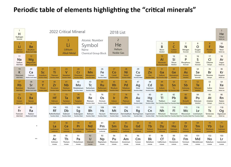 Critical Minerals Table