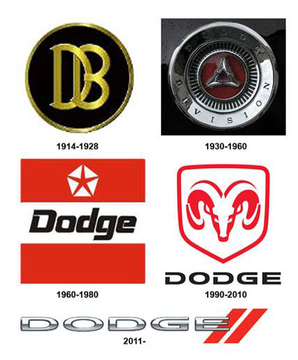 Dodge logos