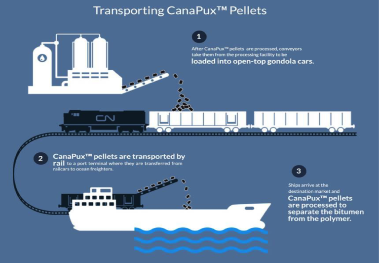 CanaPux shipment process