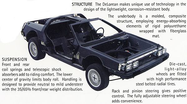 DeLorean layout
