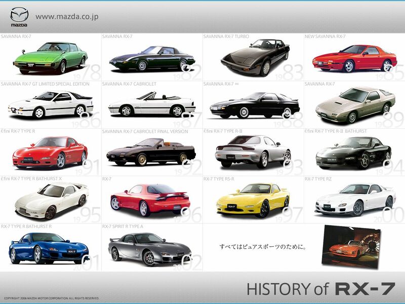 Mazda RX-7 Generations