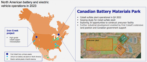 canadian battery network