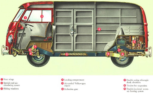 Volkswagen Microbus commercial layout
